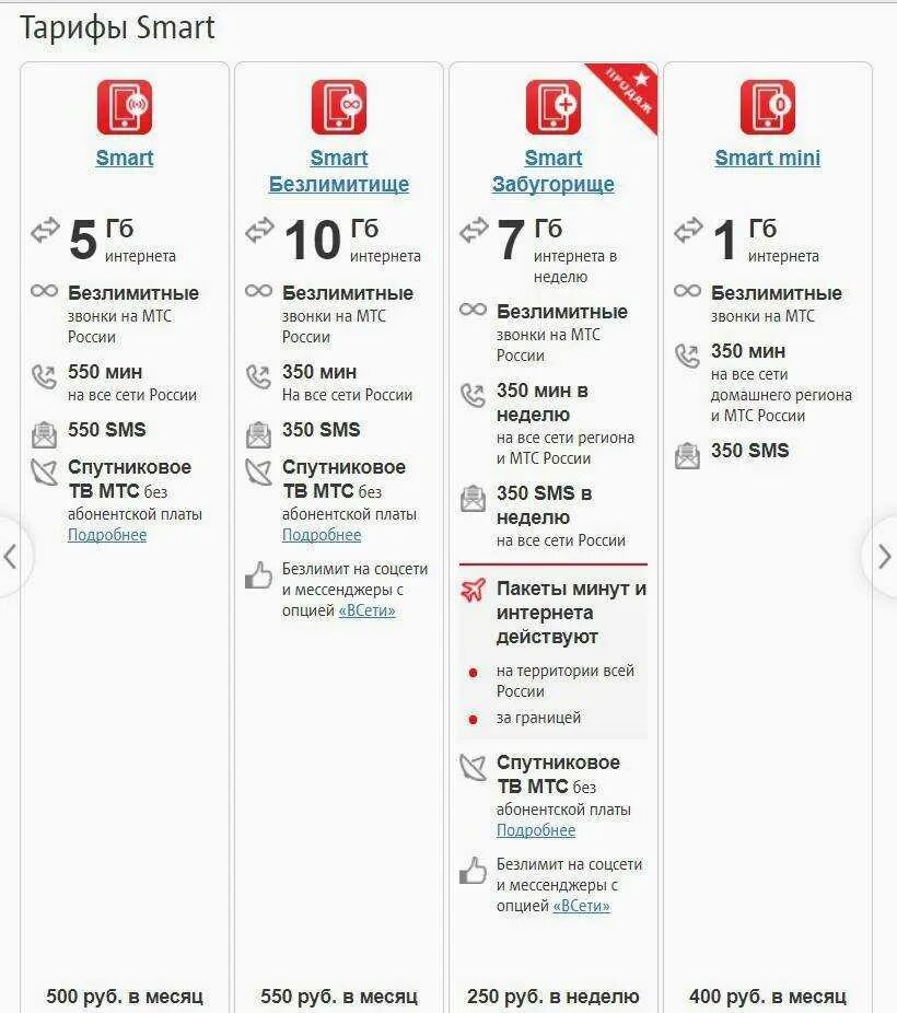 Тариф мтс как хочешь отзывы. МТС тарифы. Безлимитный тариф МТС. Пакеты тарифов МТС. Тариф смарт абонентская плата.