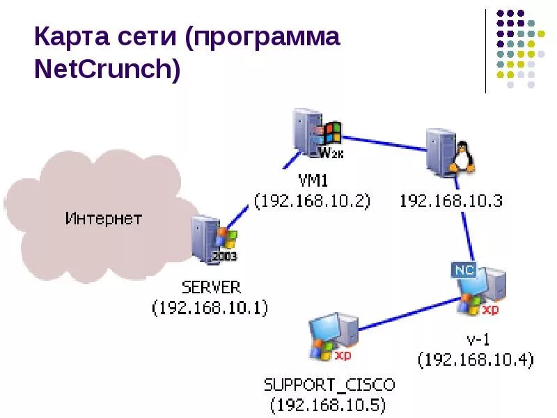 Карта без сети. Карта сети. Построение карты сети. Карта сети программа. Карта локальной сети.