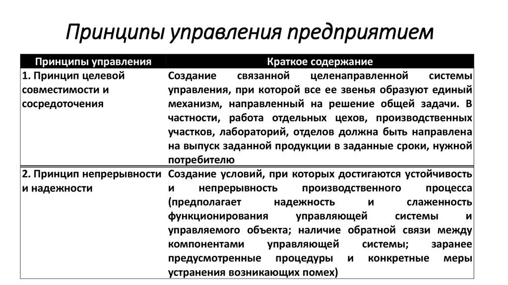 Принцип управления экономики. Принципы управления предприятием. Принципы управления в организации менеджмент. Общие принципы управления в менеджменте. Принципы управления организацией.