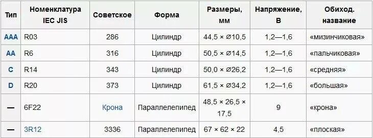 Размеры наушников по размеру маркировка Эскизы МАРКИРОВКА S РАЗМЕР