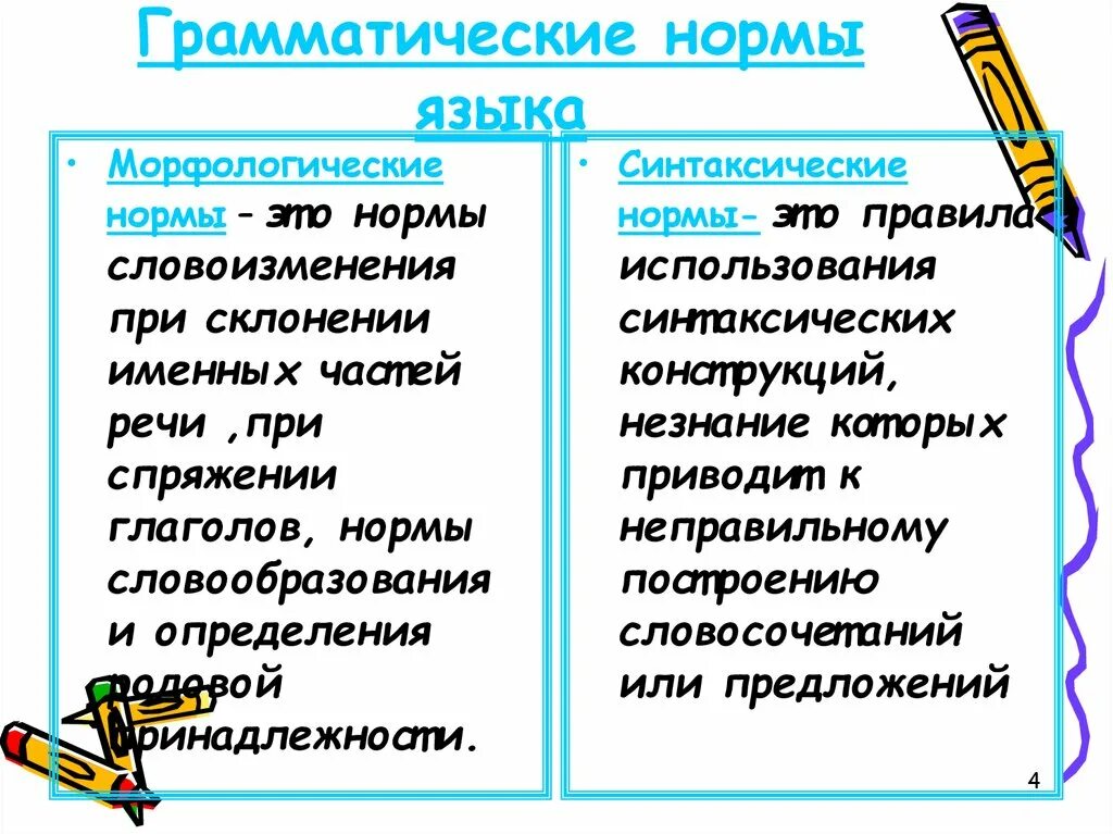 Задание грамматические нормы русского языка. Основные грамматические нормы русского литературного языка 5 класс. Основные грамматические нормы русского языка 5. Основные нормы грамматического русского языка конспект. Грамматические языковые нормы примеры.