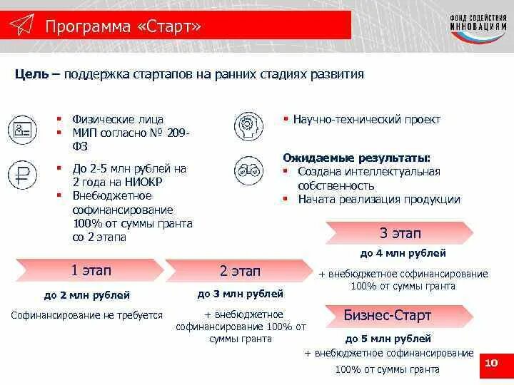 программа поддержки стартапов. гранты туризм 2020. ёшлар агентлиги лого. программа поддержки стартапов. программа поддержки стартапов.