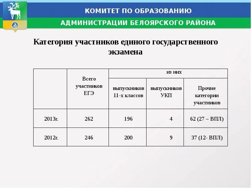 Категории участников соревнований. Категория участников в школе. Категории участников проекта. Категория участников мероприятия это. Категориальная основа тмо.
