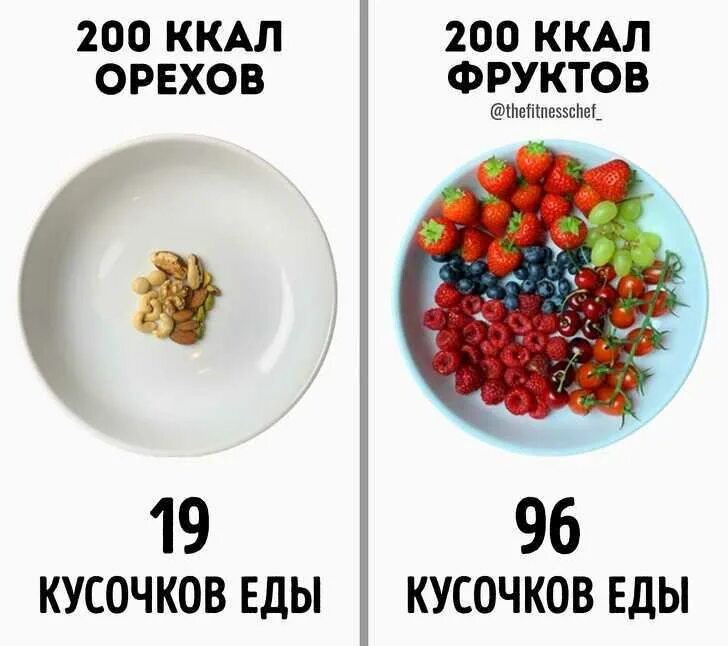 Сравнение питания. Сравнение продуктов по калориям. Сравнение ккал. Сравнение калорий вредной и полезной пищи.