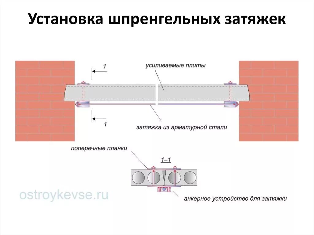 Плита перекрытия усиленная. Усиление пустотных плит перекрытия снизу. Усиление отверстий в сборных плитах перекрытия. Усиление пустотных плит перекрытия балками. Усиление железобетонных плит перекрытия.