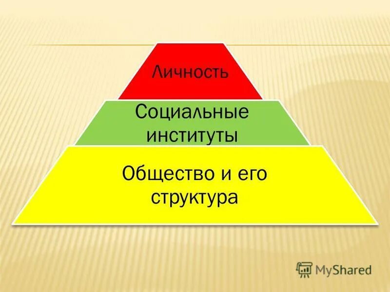 Как найти свое место в обществе доклад