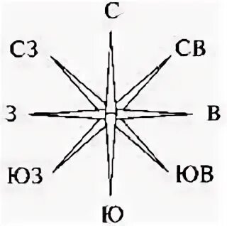 Стороны света 2 класс окружающий. Модель стороны горизонта 2. Модельстроны горизонта. Модель " стороны гаризонта. Макет стороны горизонта.