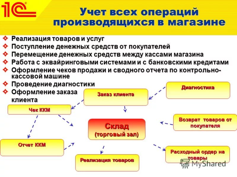 Требования к продаже алкогольной продукции. Назовите критерии к перемещению алкогольных напитков сдо. Назовите критерии к перемещению алкогольных напитков сдо. Назовите критерии к перемещению алкогольных напитков сдо. Перемещение в торговый зал.