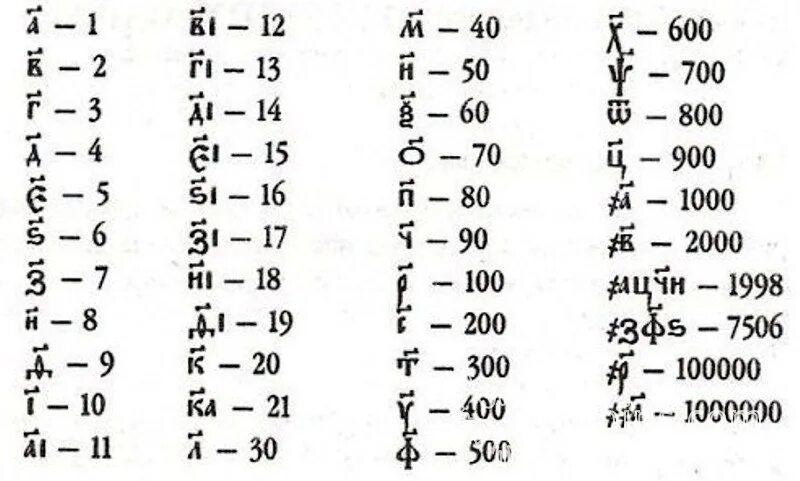 Церковно славянский как пишется