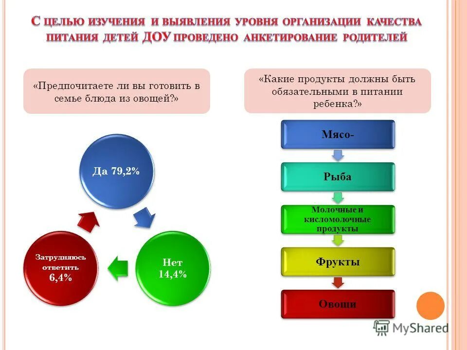 продукция образовательных учреждений. модель процесса управления. виды образовательных продуктов.