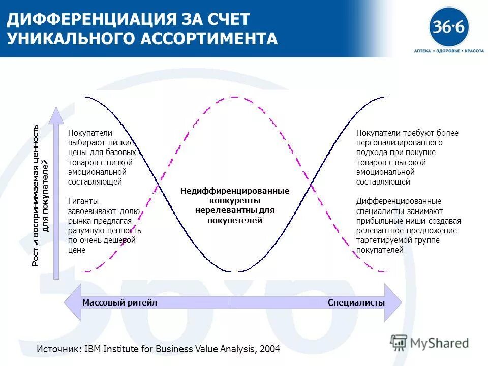 Счет уникальных