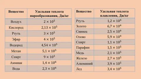 Дж м3 в дж кг