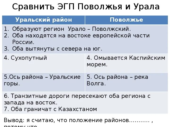 Черты сходства урала и поволжья таблица география