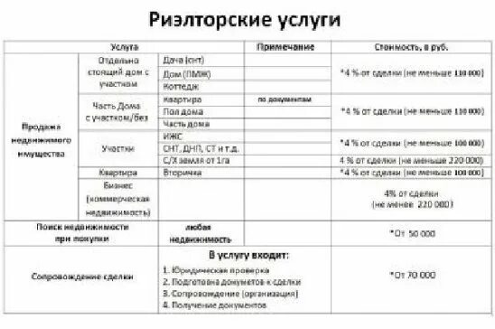 Прайс лист на услуги. Частный риэлтор москва. Прайс лист агентства недвижимости. Прайс лист агентства недвижимости. Чёрные риэлторы в москве.