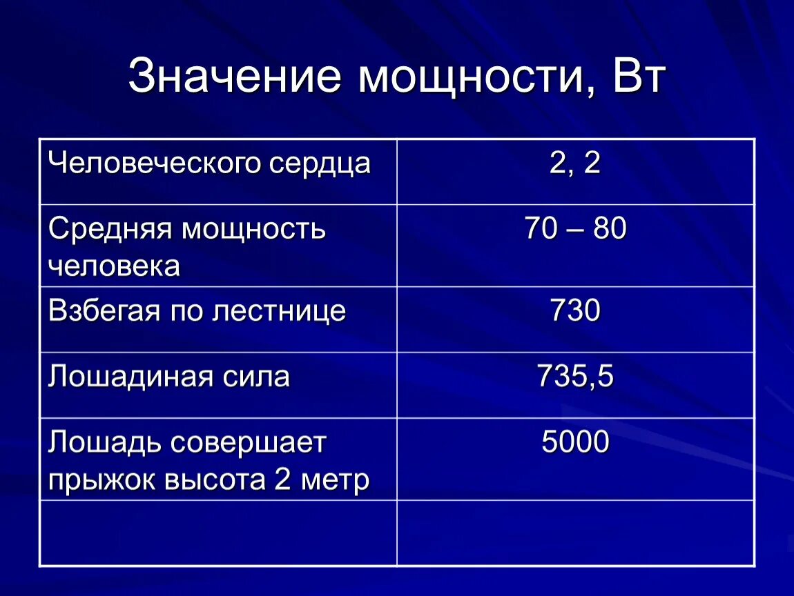 И т д мощность. Мощность человека. Значение мощности. Мощность киловатт человек. Мощность 1 лошадиной силы.