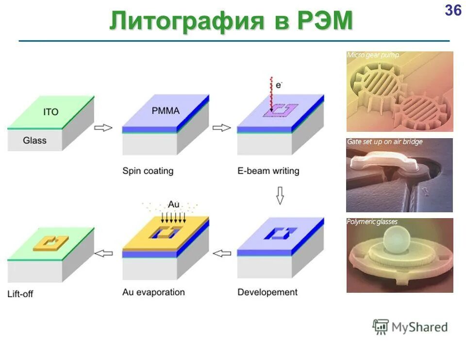 Литография в микроэлектронике. Фотолитография в технологии микроэлектроники. Электронно-лучевая литография. Этапы фотолитография в микроэлектронике. Стекло в фотолитографии.