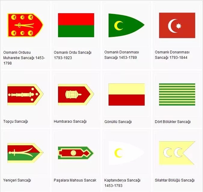 Флаг Ottoman Empire. Флаг Турции Османской империи. Флаги Османской империи по годам. Флаг Османской империи 1853. Сколько звезд на флаге турции