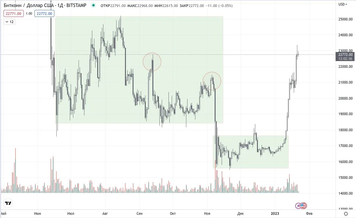 Биткоин новости сейчас. Биткоин новости сейчас