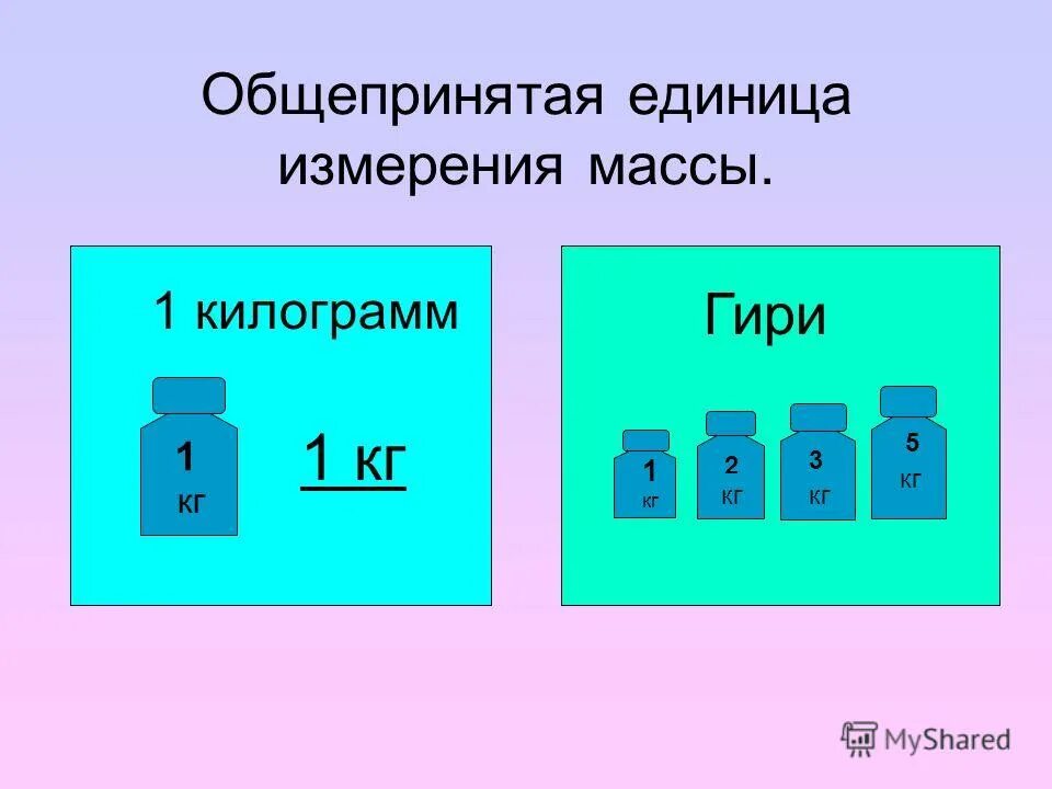 1 кг а общая. Единицы измерения массы 1 класс. Килограмм 1 класс. Килограмм единица измерения массы. Килограмм единица измерения массы 1 класс.