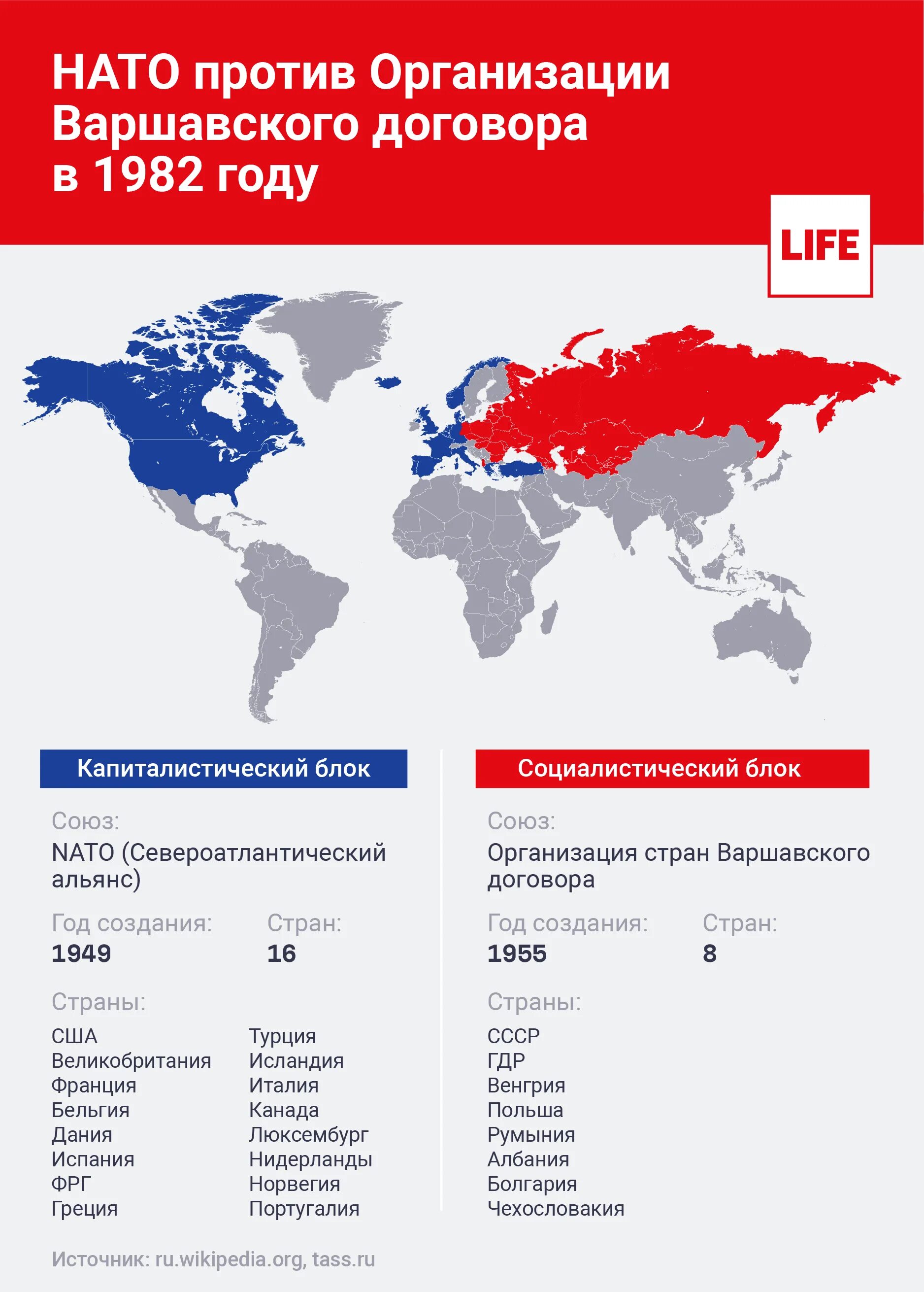 Базы нато против россии. Советские военные базы. Военные базы РФ за границей. Российские военные базы за рубежом. Военные базы СССР В мире на карте.