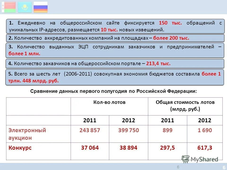 Стоимость лотов. Коэффициент оборачиваемости собственного капитала норматив. Коэффициент оборачиваемости собственного капитала формула. Показатель оборачиваемости капитала формула по балансу. Оборачиваемость собственного капитала формула.