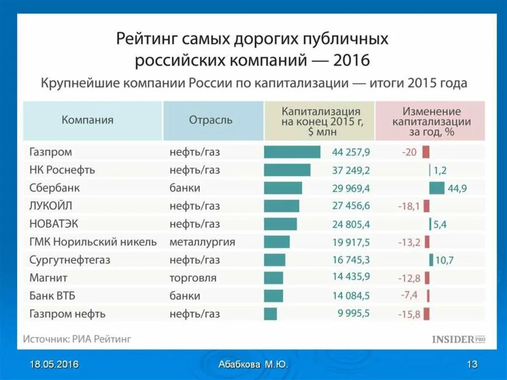 российские предприятия список. крупные предприятия россии. предприятия россии список. крупные оао. крупные оао.