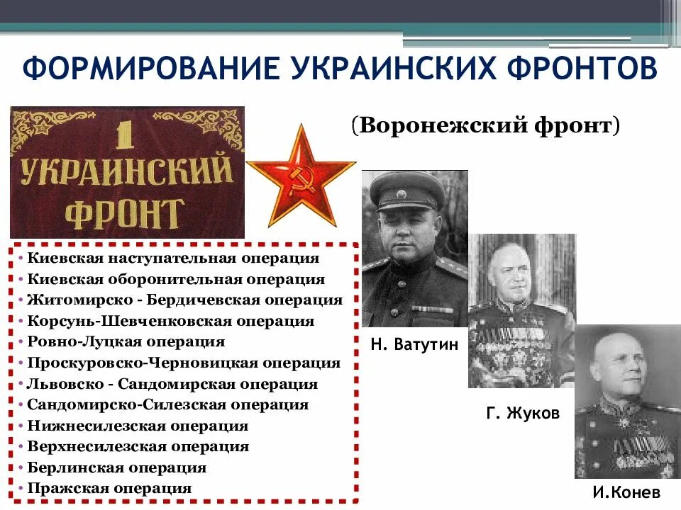 Кто командовал 2 украинским фронтом. Житомирско-Бердичевская наступательная операция. Киевская наступательная операция. Киевская операция командующие. Житомирско-Бердичевская наступательная операция Ватутин.