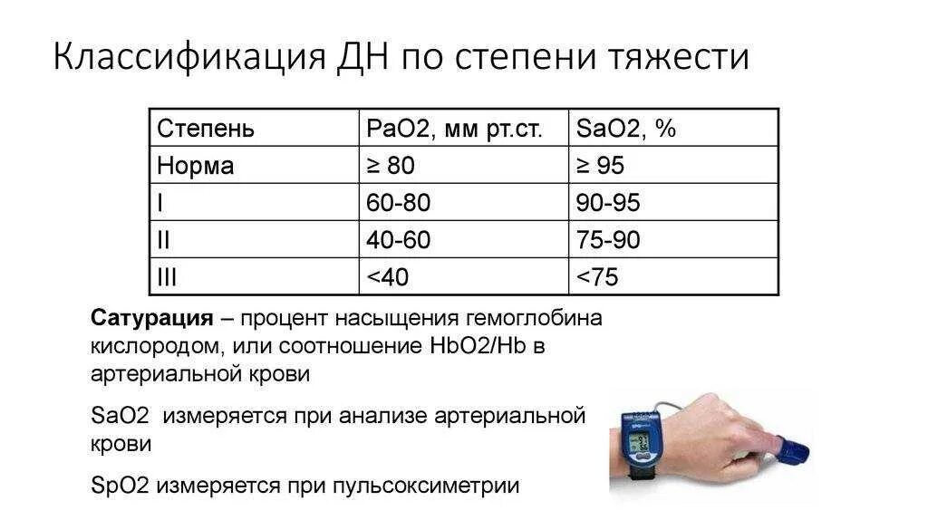 Пульс 90 температура 39. Норма кислорода в крови по пульсоксиметру у детей 5 лет норма. пульсоксиметр норма кислорода. норма на пульсоксиметре кислорода. нормы сатурации кислорода у детей 2 года.