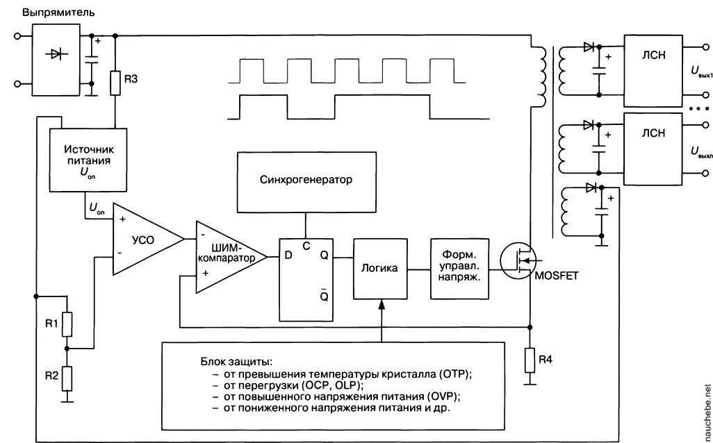 Электрическая схема ШИМ контроллера. Структурная схема ШИМ контроллера. Схемы импульсных БП на ШИМ контроллерах. Схема электрическая структурная блока питания.