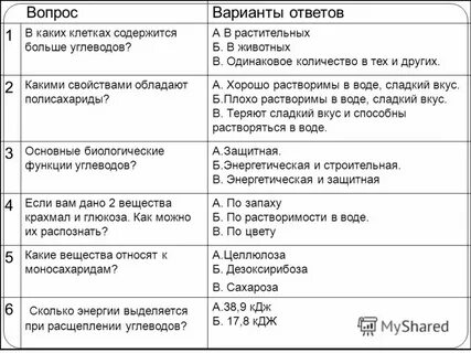 Общие углеводы это