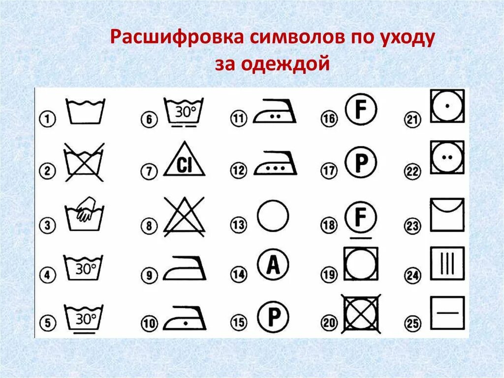 Какой знак можно увидеть на одежде. Условные знаки на ярлыках одежды для стирки. Обозначение стирки на ярлыках одежды расшифровка. Расшифровка знаков для стирки на ярлыке обозначения значки. Символы на бирке одежды для стирки.