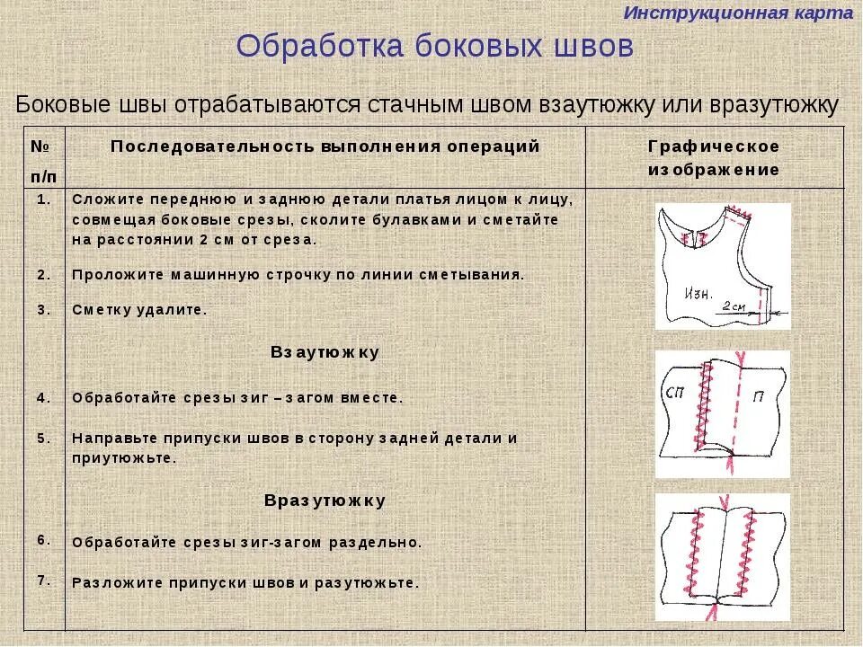 Правильное расположение боковых швов в изделии это Качество швов