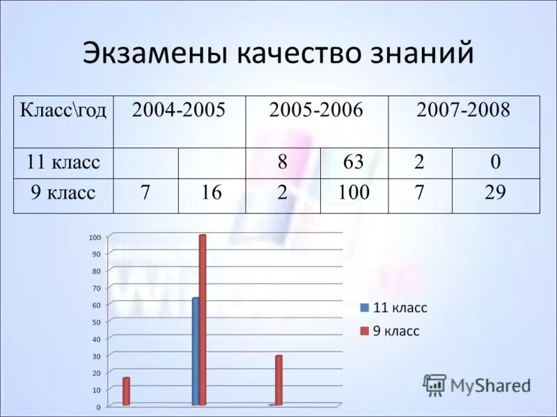 Лет какой класс. 16 Какой класс. 16 Лет какой класс. Сколько лет в каком классе.