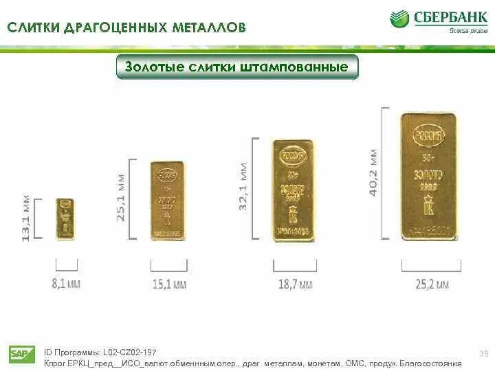 Сбербанк покупка золота цена. Золото слиток 10гр. Слиток золота 10 грамм. Слиток золота 50 г Сбербанк. Слиток золота 10 г Сбербанк.