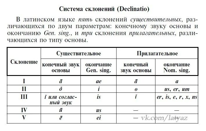 Шпаргалки латинский язык для медиков. Шпаргалки по латинскому языку. Шпаргалка по латыни. Латинский язык шпаргалки. Напряжение латынь