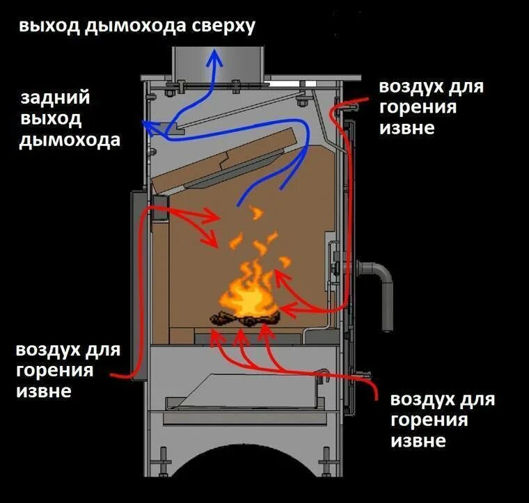 Дожигатель для печи на дровах