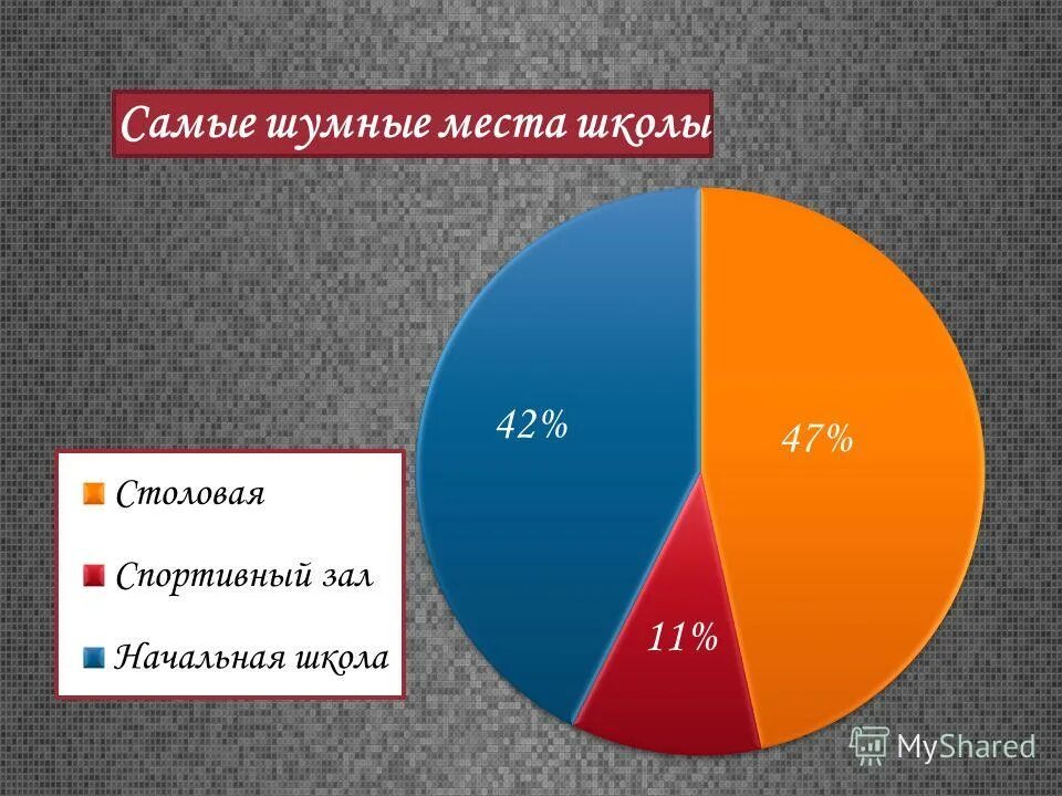 самые шум. влияние звука на слух. фото приколы самый шумный район. самый шумный город. самые шум.