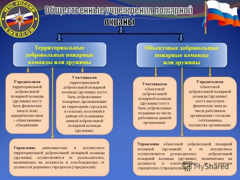 Обязанности добровольного пожарного