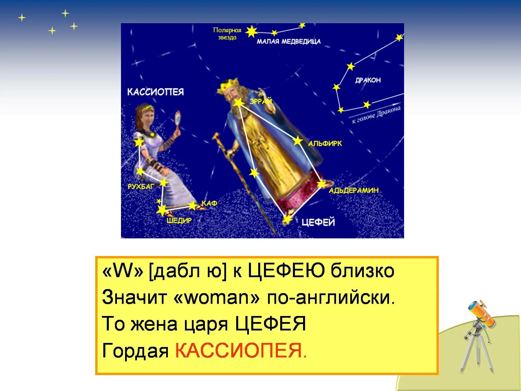 Презентацию звездное небо 2 класс. Созвездие Кассиопея. Созвездие Кассиопея схема. Кассиопея окружающий мир 2 класс. Созвездие Цефея.