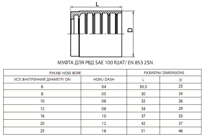 Таблица обжатия муфт РВД. Таблица опрессовки РВД рукавов. Муфта 1sn/2sn 12 чертеж. Таблица обжима муфт РВД. Размеры шлангов высокого давления