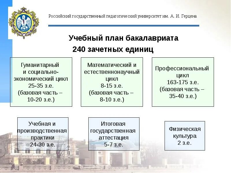 Фгос во педагогическое образование. Учебный план бакалавриата. Государственный стандарт высшего профессионального образования:. 240 Зачетных единиц. Бакалавриат 240 зачетных единиц.