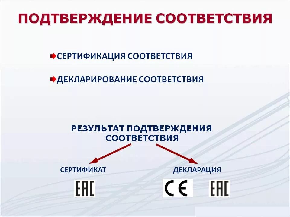 Соответствие продукции первого уровня. Подтверждение соответствия. Подтверждение соответствия продукции. Формы подтверждения соответствия схема. Подтверждение соответствия сертификация.