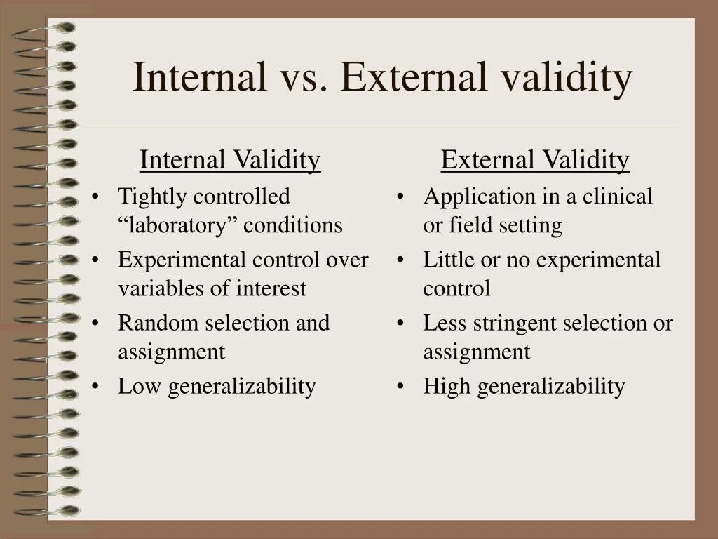 Internal and External Validity. Types of Validity. Attention-deficit/hyperactivity Disorder (ADHD). Attention deficit hyperactivity Disorder. Internal method