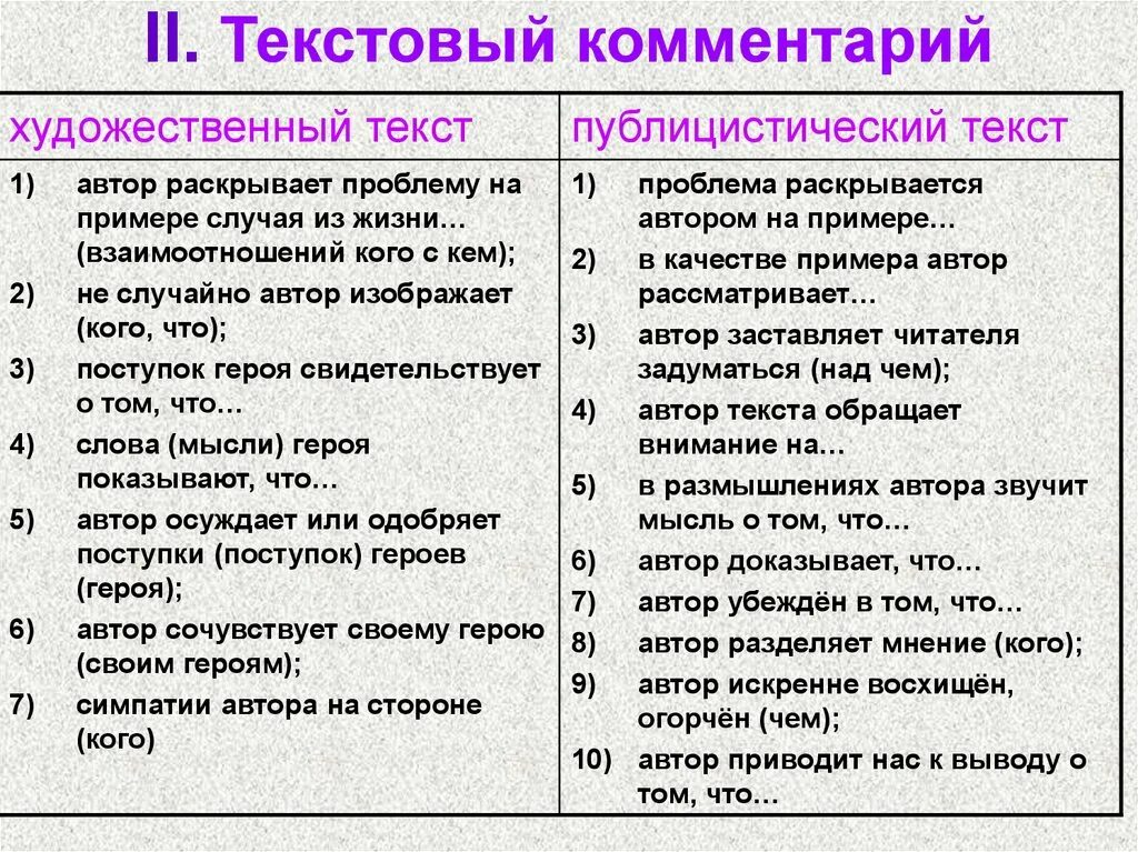 ЕГЭ С1 Как писать комментарий к проблеме - По уши в ОГЭ и ЕГЭ!