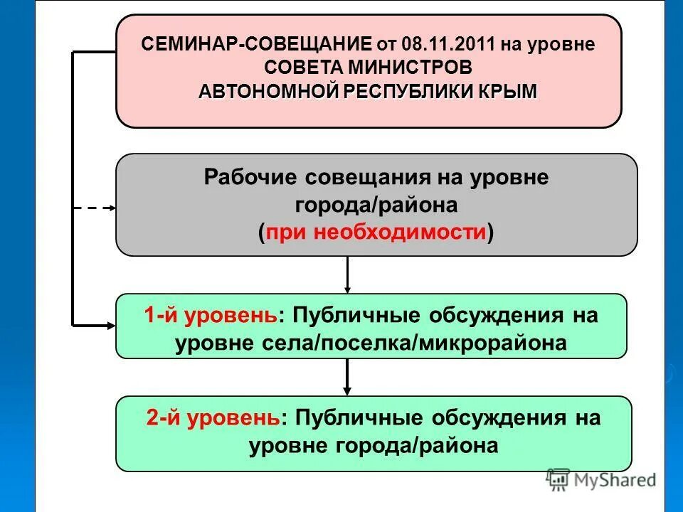 министерства автономных республики
