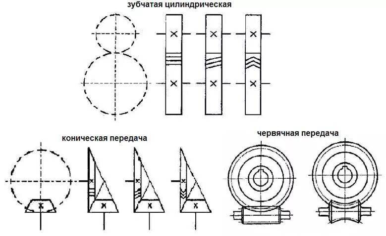 Схемы передачи обозначение. Кинематическая схема цилиндрической зубчатой передачи. Зубчатая цилиндрическая прямозубая передача схема. Открытая зубчатая цилиндрическая передача на схеме. Зубчатая коническая прямозубая передача схема.