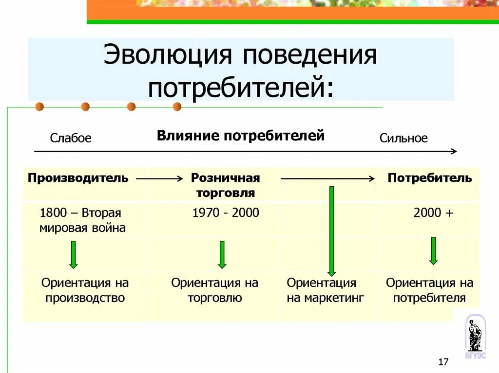 Действию сильных и слабых