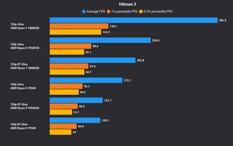 Ryzen 7 7700 встроенная графика