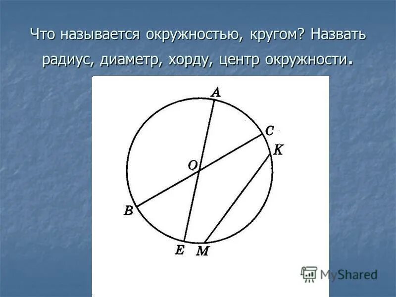 Окружность радиус диаметр хорда. Окружность центр радиус диаметр. Круг радиус диаметр хорда. Диаметр окружности с центром о. Радиусом окружности с центром о делит