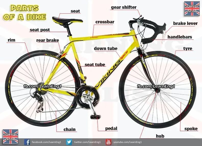 Bike с английского на русский. Bicycle Parts in English. Part of Bicycle. Bike Parts Brake Vocabulary. Bike по-английски.